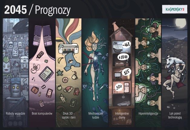 [źródło: Kaspersky Lab]