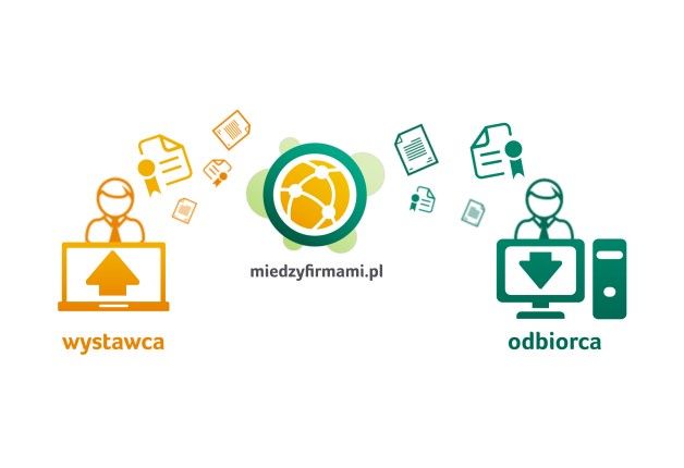 System wymiany elektronicznych dokumentów - miedzyfirmami.pl [źródło: Sage]