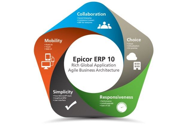 Epicor ERP 10