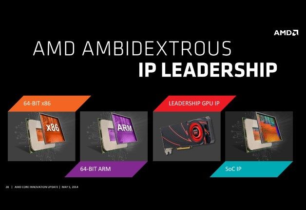 [źródło: AMD]
