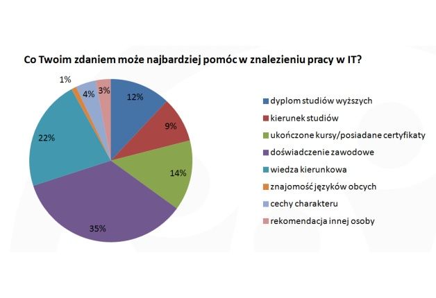 [źródło: Focus Telecom]