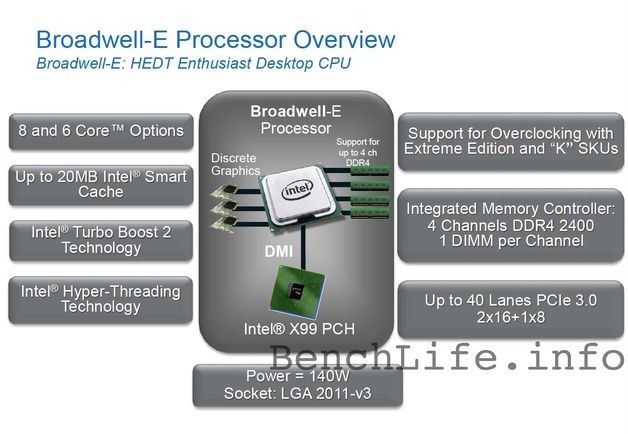 Intel Broadwell-E - platforma