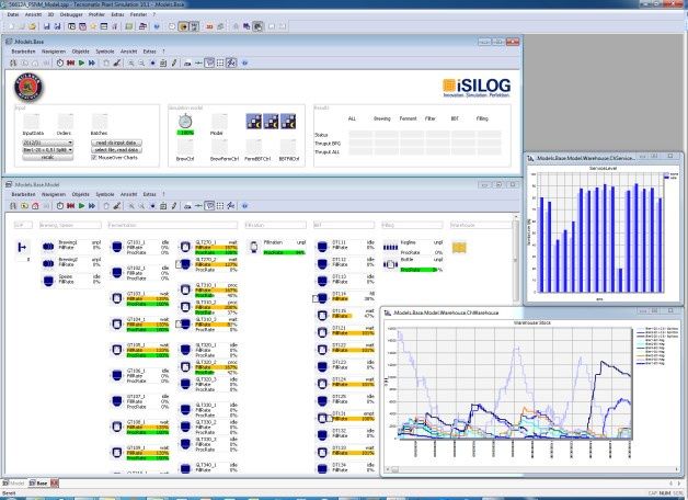 Przystosowana przez firmę iSILOG na potrzeby browarów Paulaner aplikacja Tecnomatix Plant Simulation. [źródło: Siemens PLM Software]