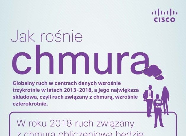 Kliknij, aby zobaczyć całą Infografikę.