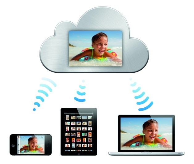 Chmura iCloud synchronizuje zdjęcia, muzykę, aplikacje i ustawienia między wszystkie posiadane przez danego użytkownika urządzenia – telefon iPhone, tablet iPad czy komputer Mac. [źródło: Apple]