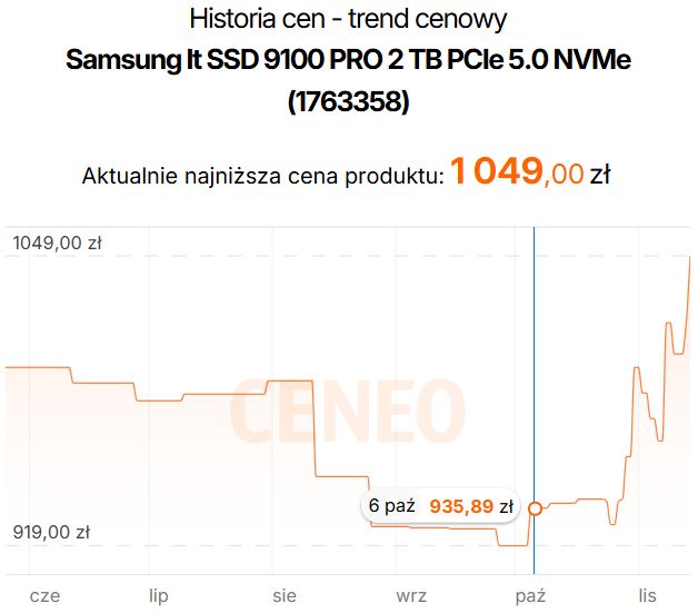 Samsung 9100 PRO 2 TB - ceny dysku SSD
