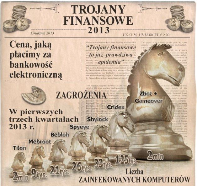 Infografika podsumowująca badanie [źródło: Symatec]