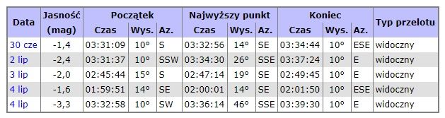 Widoczność MSK lipiec Poznań