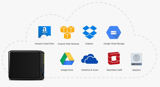 Synology