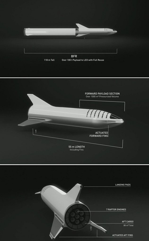 SpaceX BFR