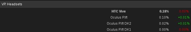 Steam gogle VR