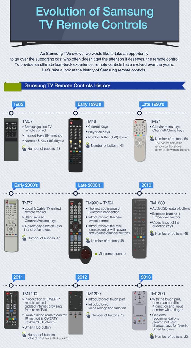 Samsung pilot TV infografika 1