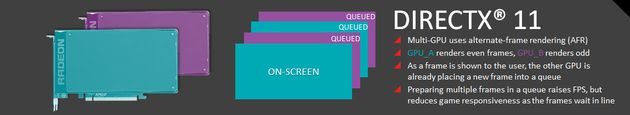 DirectX 11 - renderowanie Alternate Frame Rendering