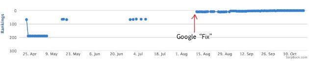 ProtonMail Google