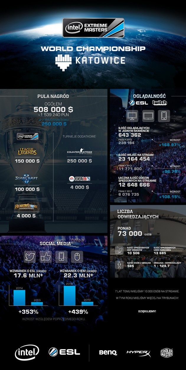 IEM 2014 infografika