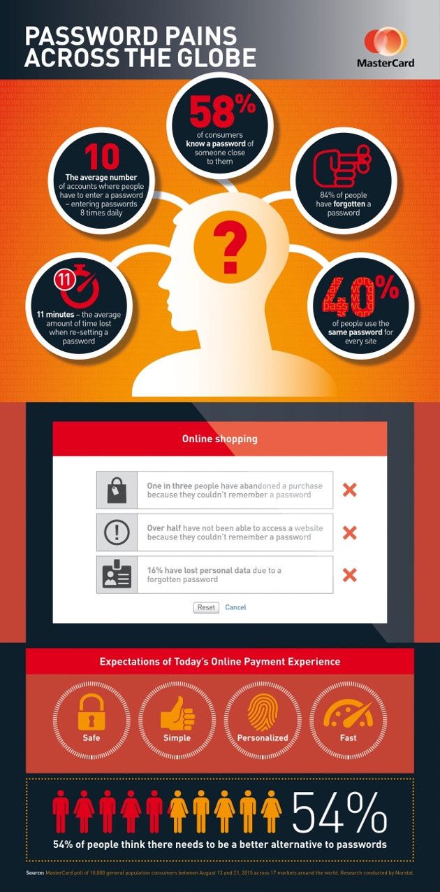 Mastercard IC infografika