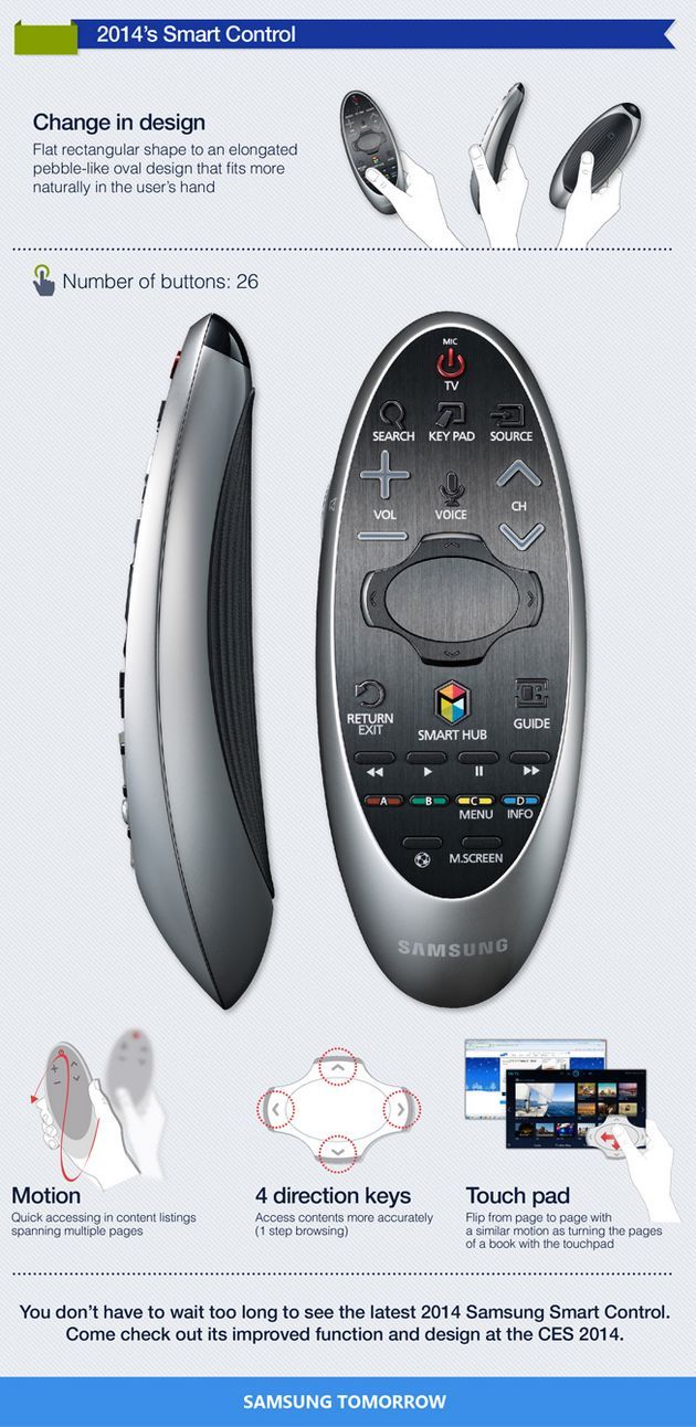 Samsung pilot TV infografika 2