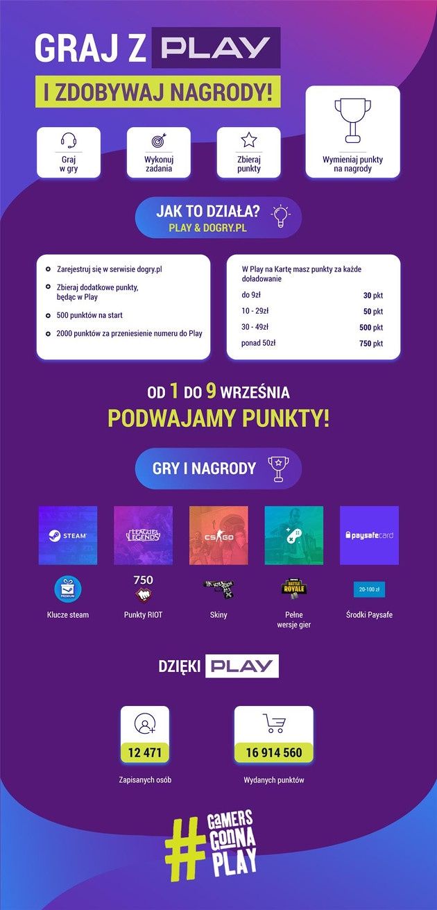 PLAY dogry