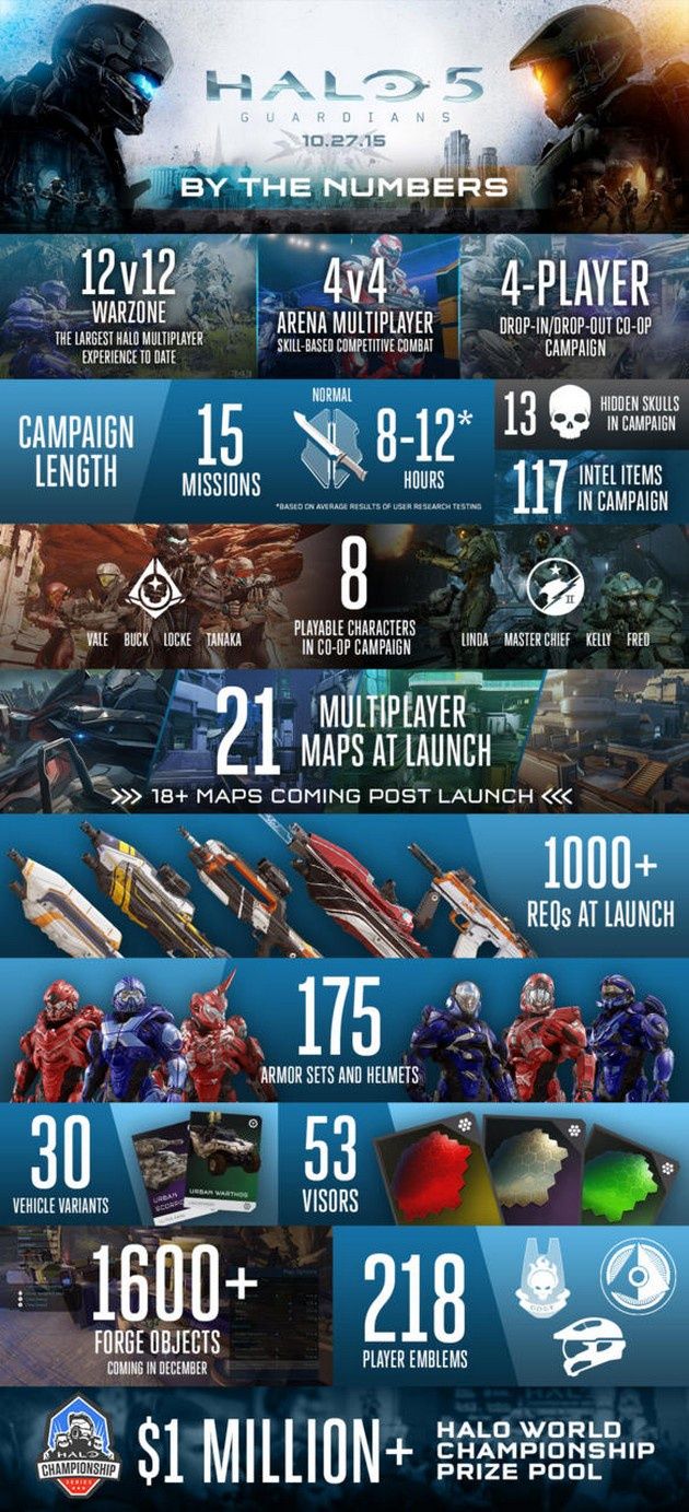 Halo 5 infografika