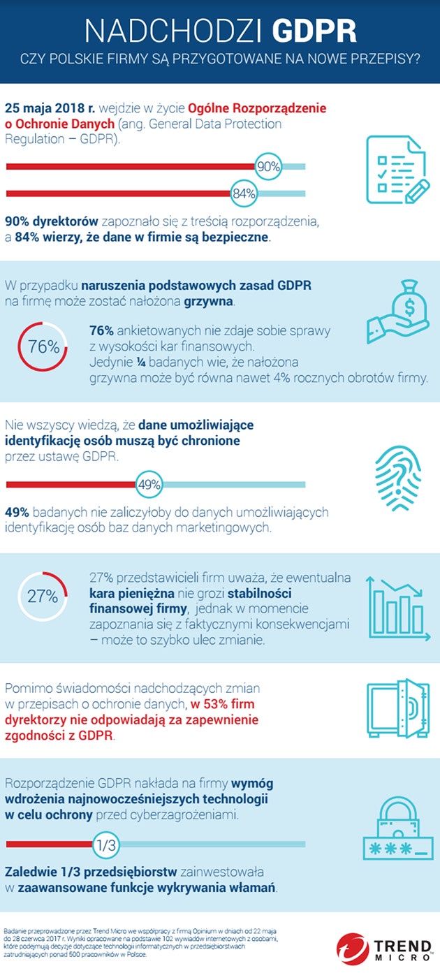 GDPR infografika