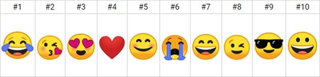 Emoji TOP