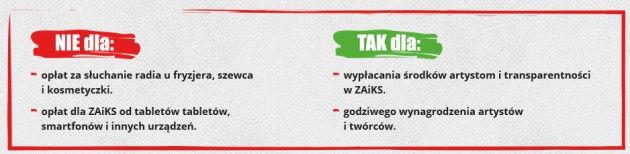 ZAiKS petycja przeciwko podatkowi