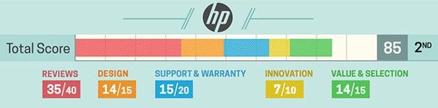 Laptop producent HP