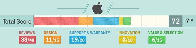 Laptop producent Apple