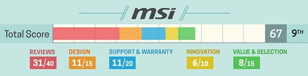 Laptop producent MSI