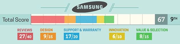 Laptop producent Samsung