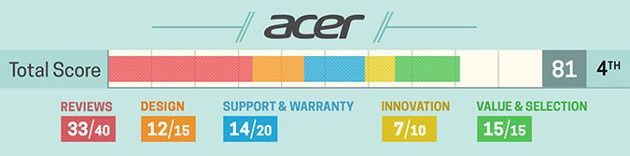 Laptop producent Acer