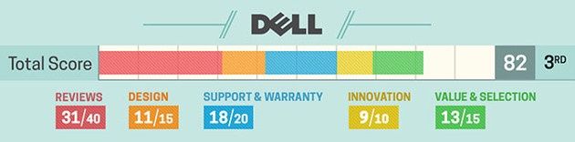 Laptop producent Dell