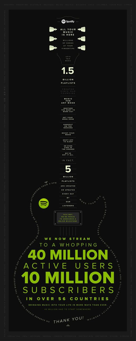 Spotify 10M