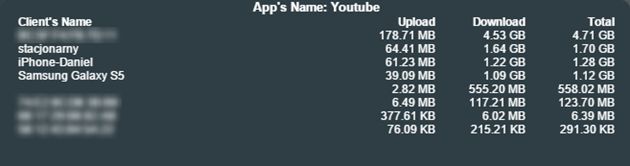 Statystyka youtube