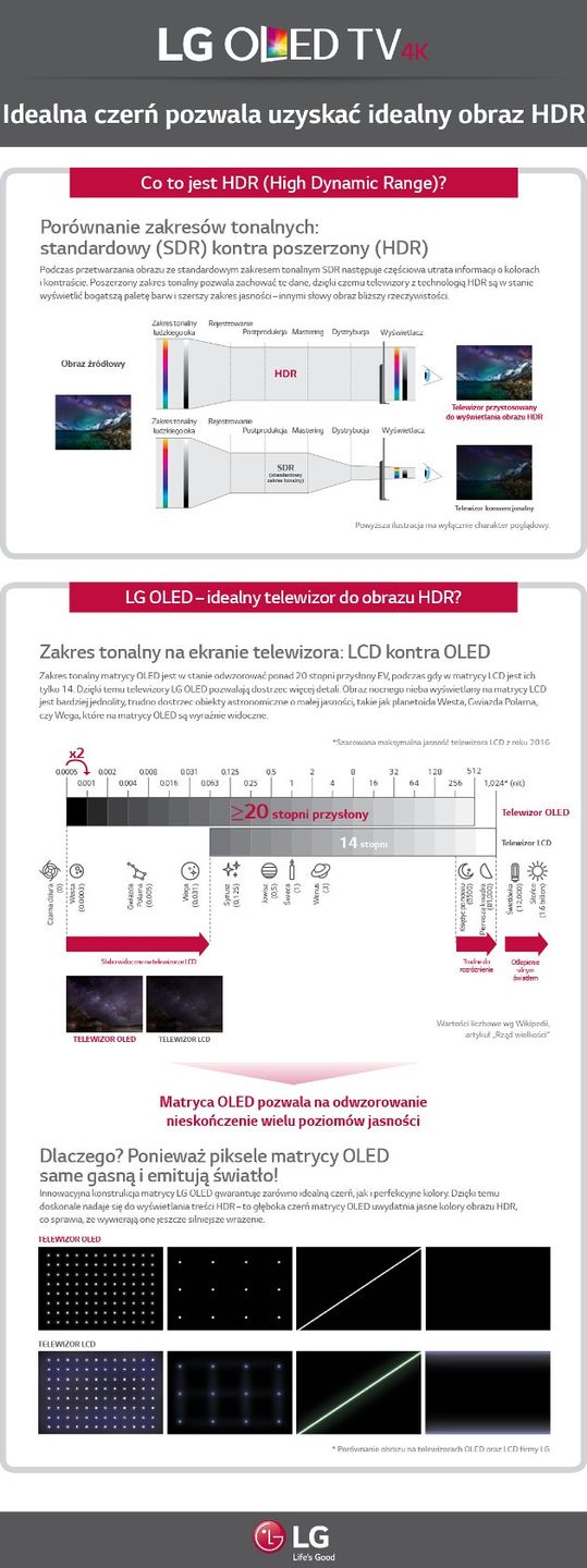 LG OLED HDR
