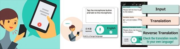 VoiceTra