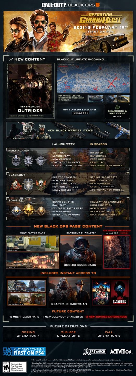 Black Ops 4 Wielki skok grafika
