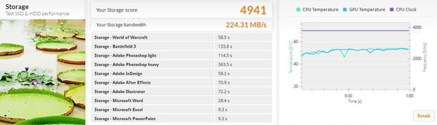 Transcend SSD370S 256GB - PCMark 8