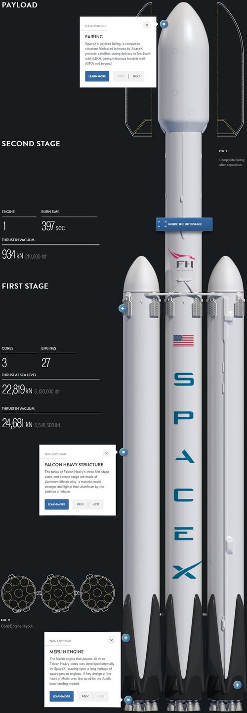 SpaceX Flacon Heavy