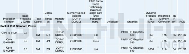Intel Core i3-6098P i Corei5-6402P procesory specyfikacja