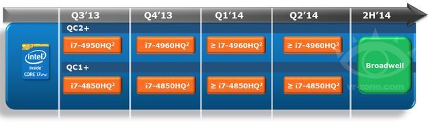 Intel Broadwell procesor mobilny plany slajd