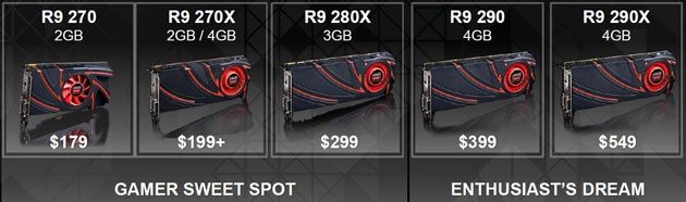 Rodzika kart Radeon R9