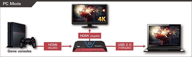 AverMedia Live Gamer Portable 2 Plus - połączenie z PC