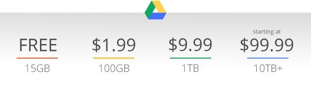 Google Drive ceny