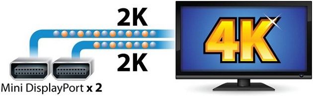 Gigabyte Thunderbolt płyty gł&oacute;wne Ultra HD 4K rozdzielczość