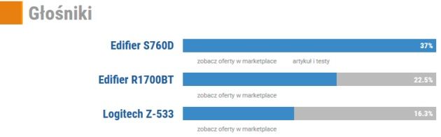 Produkt roku 2015 Audio głośniki
