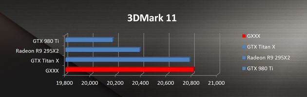 ASUS ROG - laptop GXXX wydajność 3DMark 11