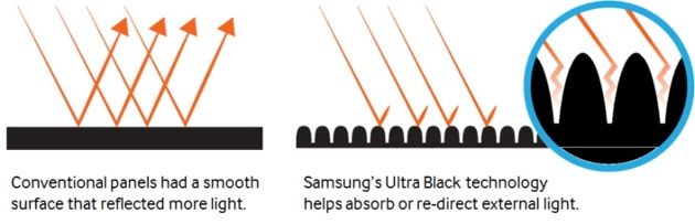 Samsung SUHD panel