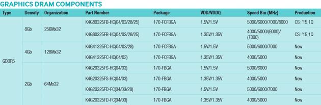 Samsung - pamięci GDDR5