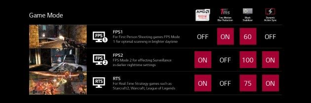 Game Mode